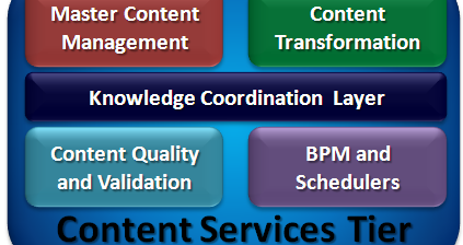 Knowledge Coordination Layer