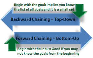 Backward-Forward Chaining