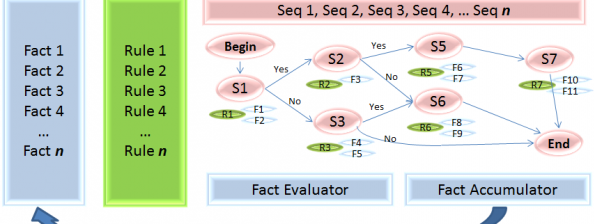 Forward Chaining Rules