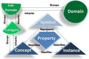 Knowledge Domains