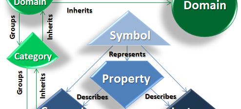 Knowledge Domains