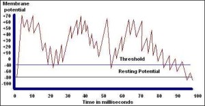 Repeated Spikes