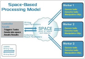 Space-Based Model