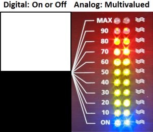 Digital vs Analog