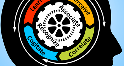 Learning Cycle