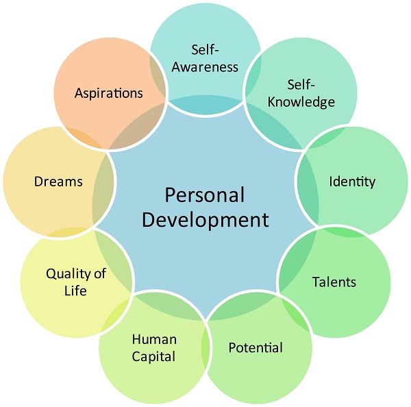 self development in project