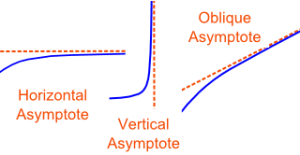 Asymptotes