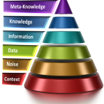 Knowledge Hierarchy