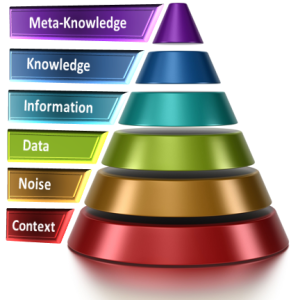 Knowledge Hierarchy