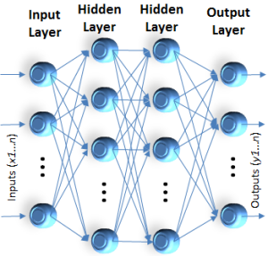 ANS with two Hidden Layers