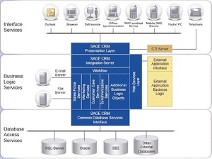 CRM Architecture