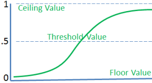 Firing Threshold Function