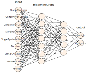 Neuroph from Sourceforge