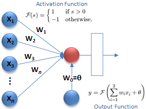 Perceptron