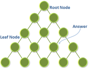 Search Tree