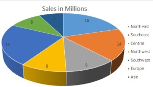 Pie Chart Sample