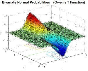 Bivariate Distribution Points