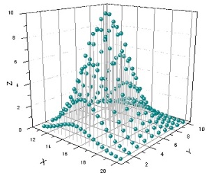 Frequency Distribution