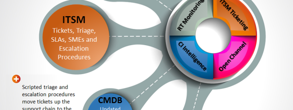 SLA Management Tools