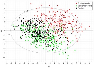 Scatter Graph MDD SCZ