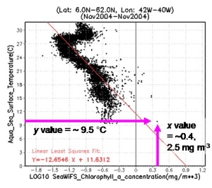 Scatter Plot From Goddard Earth Sciences