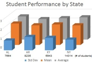 Student Performance Graph