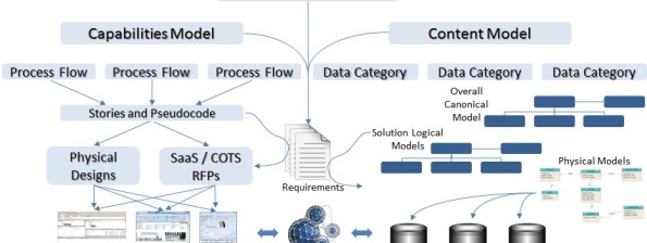 Business Modeling