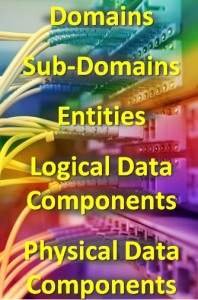 Domain Hierarchy