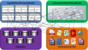 Process and Content Mapping