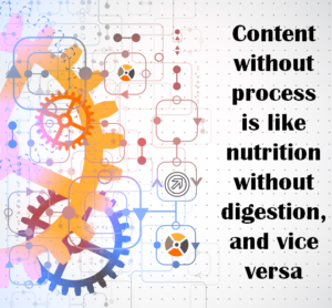 content-without-process