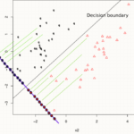 Linear Discriminator