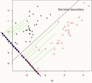 Linear Discriminator