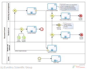 BPMN2.0 Example fromPinterest