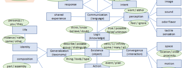 Semantic Primitives