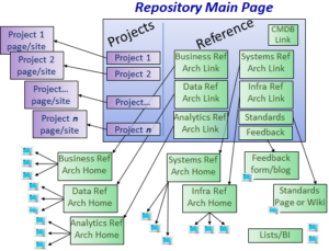 Arch Repo Structure