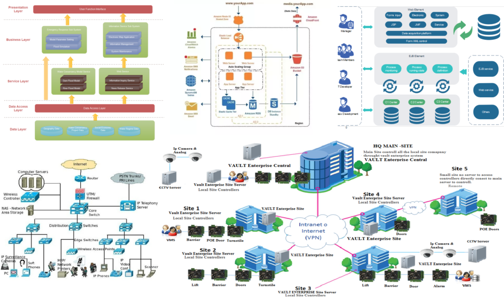 Systems Architecture Diagrams